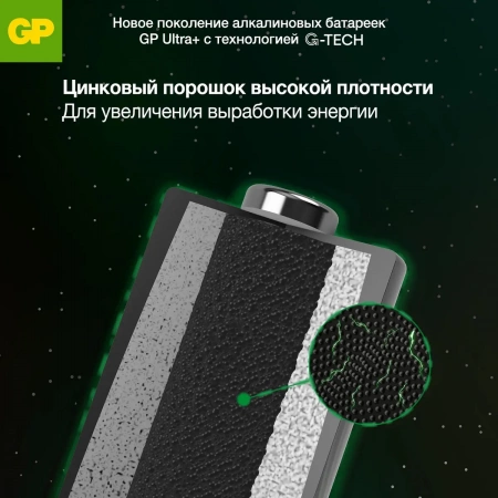 AAA Батарейка GP Ultra Plus Alkaline 24AUPA21 2шт