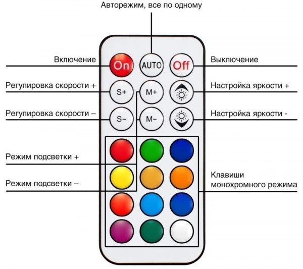 Контролер подсветки Exegate EXH6P.ARGB