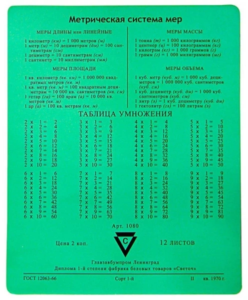 Коврик для мыши CBR CMP 024 Aritmetic